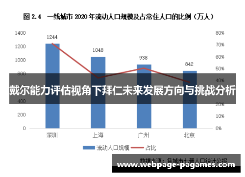 戴尔能力评估视角下拜仁未来发展方向与挑战分析