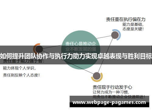 如何提升团队协作与执行力助力实现卓越表现与胜利目标