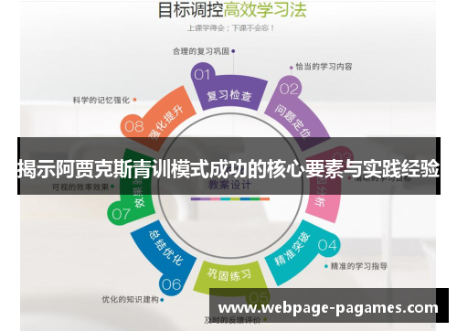 揭示阿贾克斯青训模式成功的核心要素与实践经验