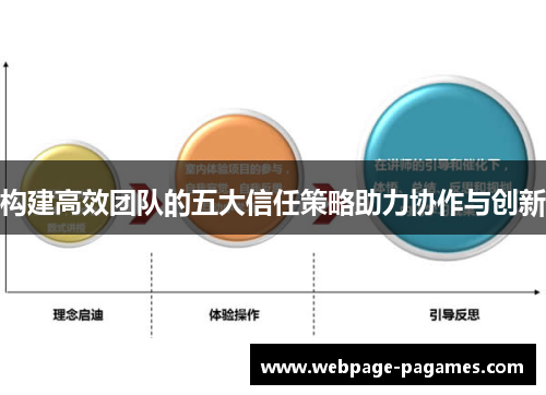 构建高效团队的五大信任策略助力协作与创新