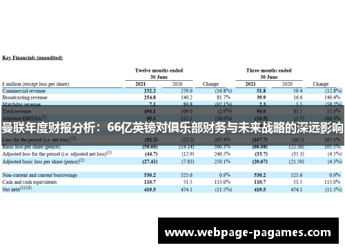 曼联年度财报分析：66亿英镑对俱乐部财务与未来战略的深远影响