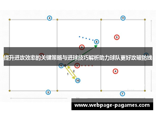 提升进攻效率的关键策略与进球技巧解析助力球队更好攻破防线