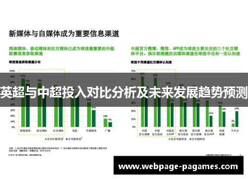 英超与中超投入对比分析及未来发展趋势预测