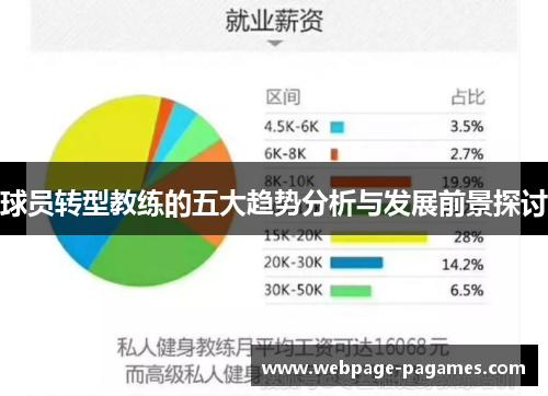 球员转型教练的五大趋势分析与发展前景探讨