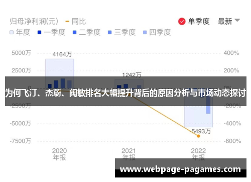 为何飞汀、杰蔚、阀敏排名大幅提升背后的原因分析与市场动态探讨