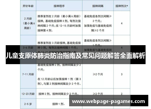 儿童支原体肺炎防治指南及常见问题解答全面解析
