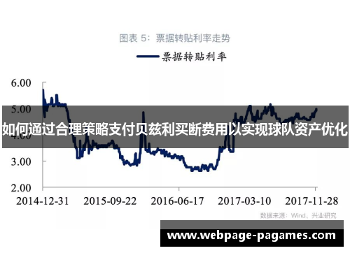 如何通过合理策略支付贝兹利买断费用以实现球队资产优化