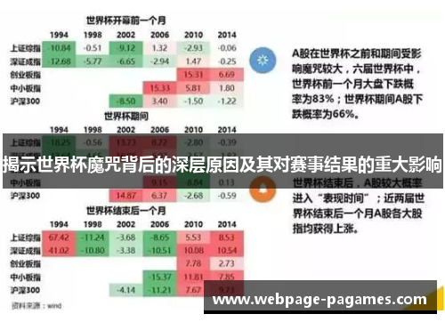 揭示世界杯魔咒背后的深层原因及其对赛事结果的重大影响
