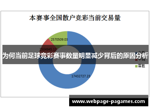 为何当前足球竞彩赛事数量明显减少背后的原因分析