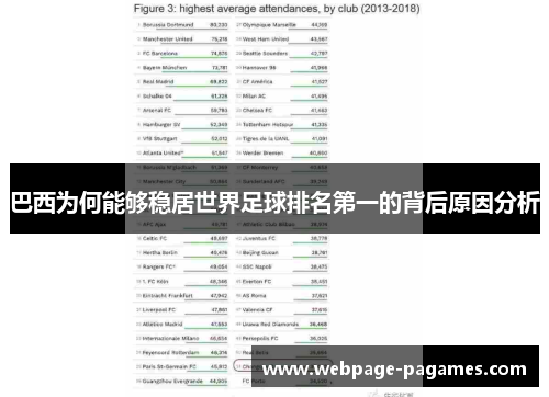 巴西为何能够稳居世界足球排名第一的背后原因分析