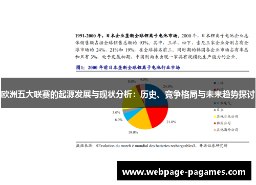 欧洲五大联赛的起源发展与现状分析：历史、竞争格局与未来趋势探讨