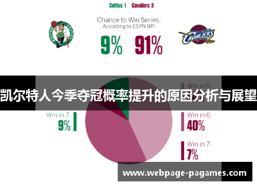 凯尔特人今季夺冠概率提升的原因分析与展望