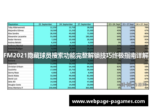 FM2021隐藏球员搜索功能完整解锁技巧终极指南详解