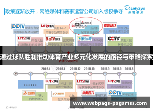 通过球队胜利推动体育产业多元化发展的路径与策略探索