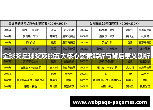 金球奖足球奖项的五大核心要素解析与背后意义剖析