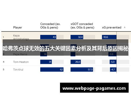 哈弗茨点球无效的五大关键因素分析及其背后原因揭秘