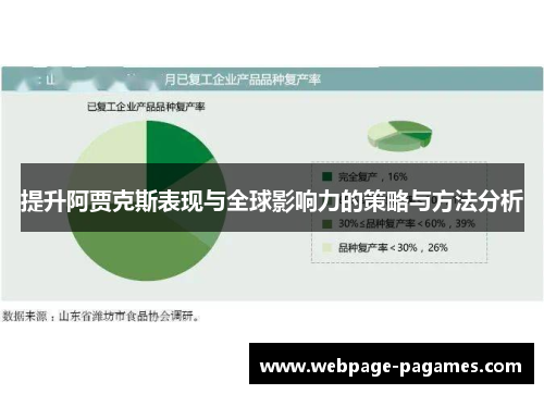 提升阿贾克斯表现与全球影响力的策略与方法分析